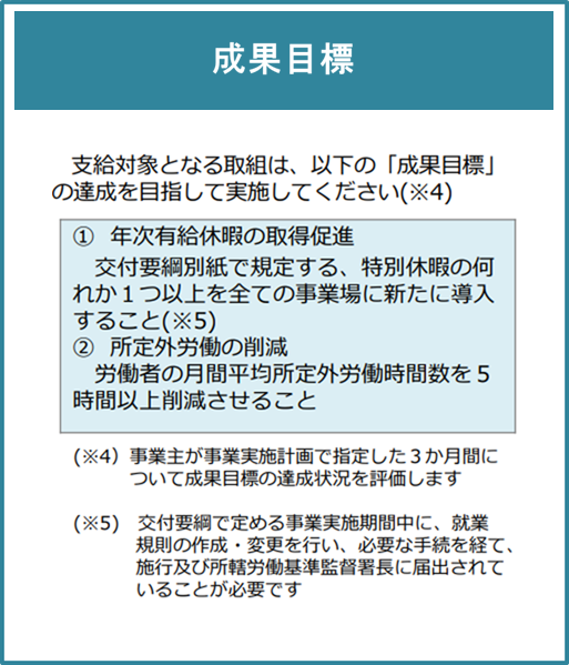 成果目標