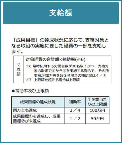 支給額