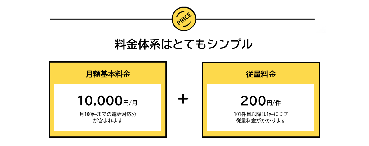 月額10,000円から
