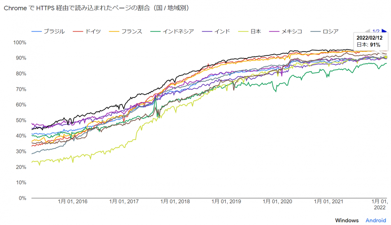 表