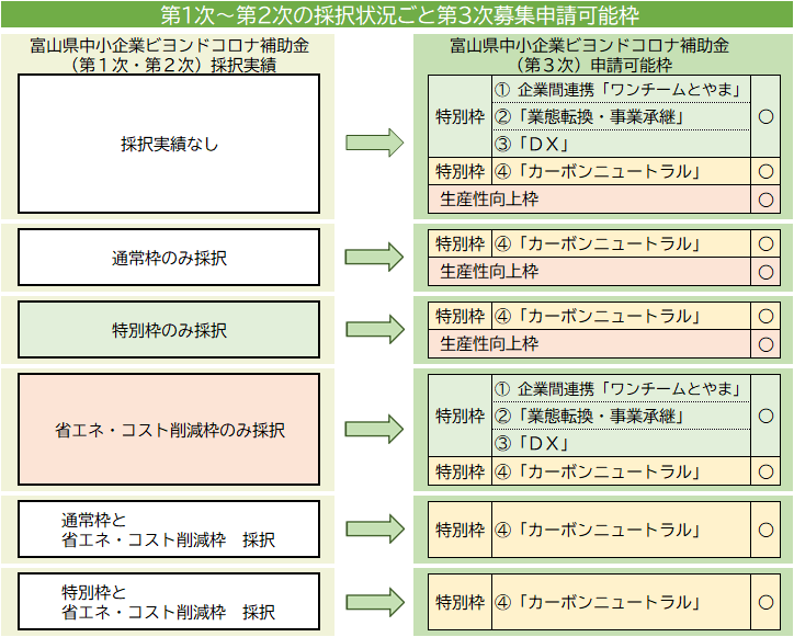 申請枠