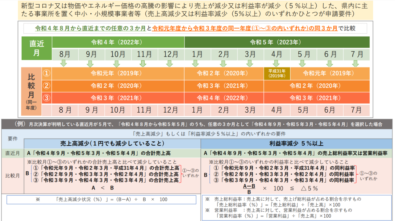 売上比較