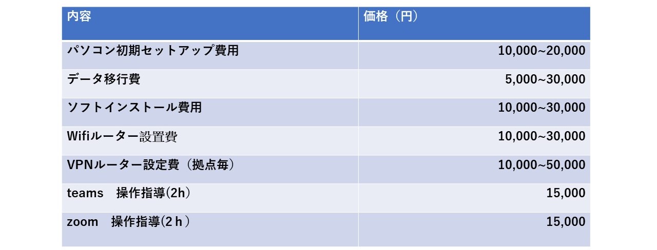 テレワークWEB会議導入費用