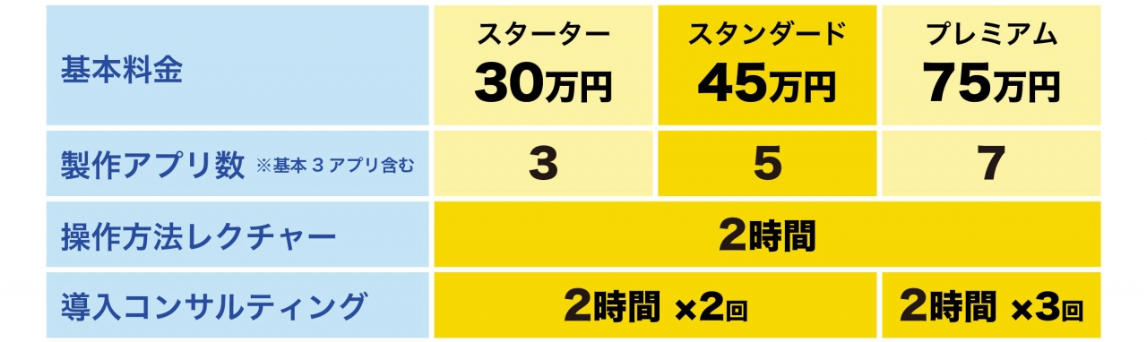 キントーン -2