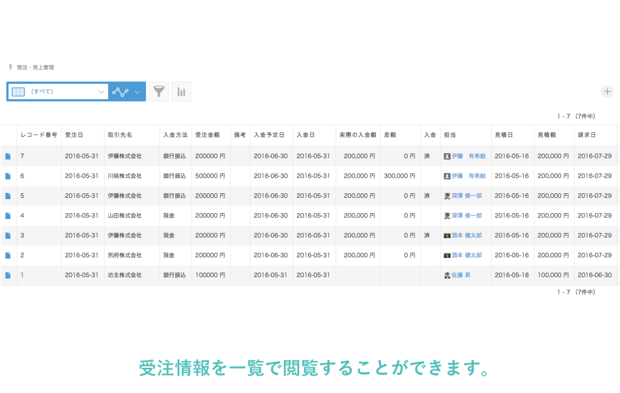 販売管理1