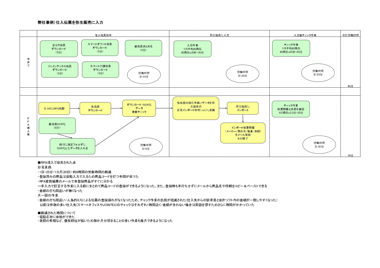RPA弊社事例_page-0001