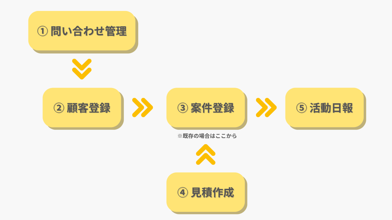 顧客登録 (1)