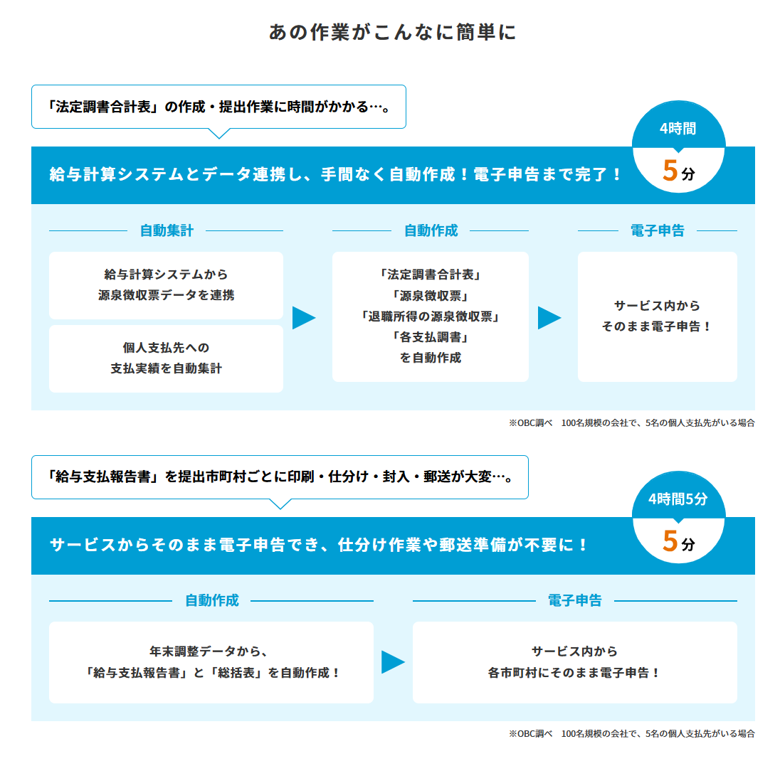 作業短縮