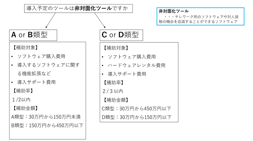 IT補助金