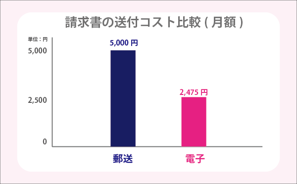 アートボード 19