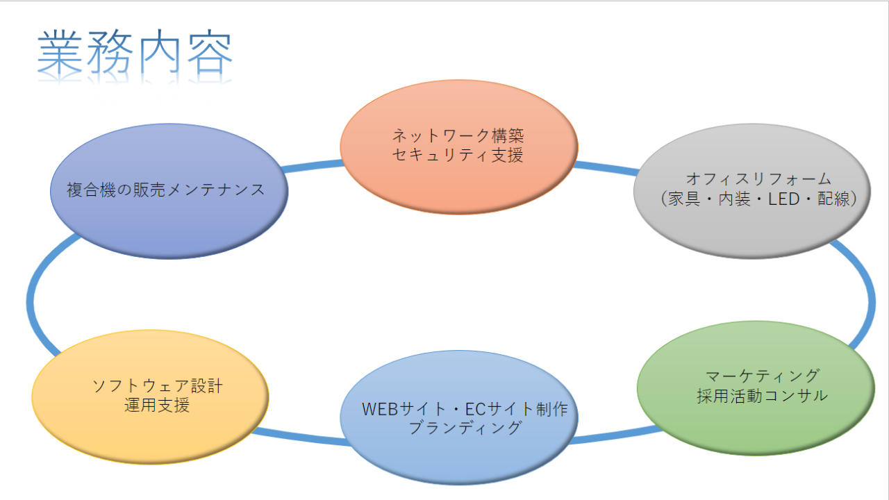 業務内容